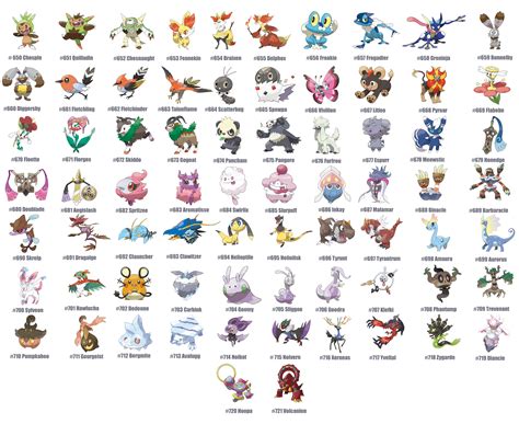 All Pokemon Generation 6