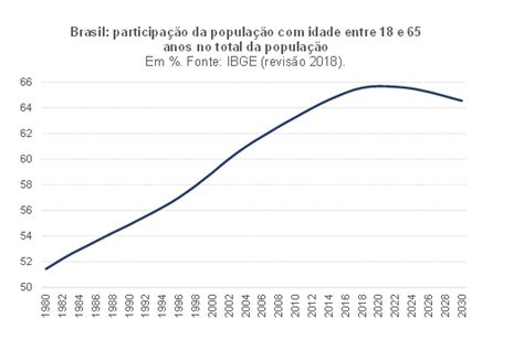 O Debate Sobre As Metas De Inflação No Brasil Portal Fgv