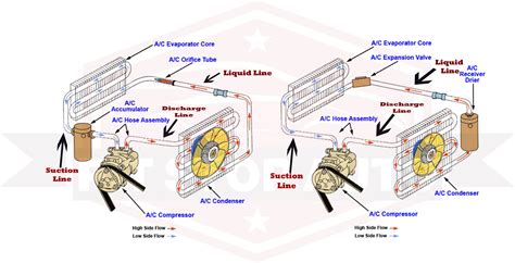 Click Now To Browse Discount Shop Ac Condenser A C Air Conditioning