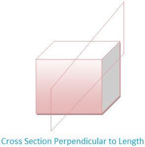 How To Calculate Cross Sectional Area Of A Rectangular Beam - The Best Picture Of Beam