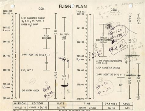 NASA Flight Controller John Cooper Archive: Vintage Apollo 16 Flight Plan Change A Vintage ...