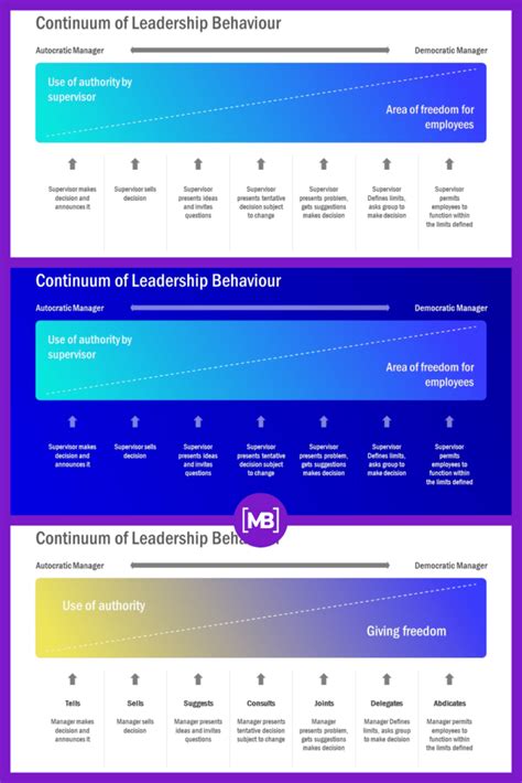 10 Best Leadership Powerpoint Templates For 2021 Free And Premium