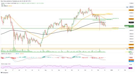 Bitcoin Kurs Weist Bullische Divergenz Im Rsi Auf