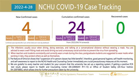 【nchu Covid 19 Case Tracking 0428】 News 國立中興大學嚴重特殊傳染性肺淡防疫專區