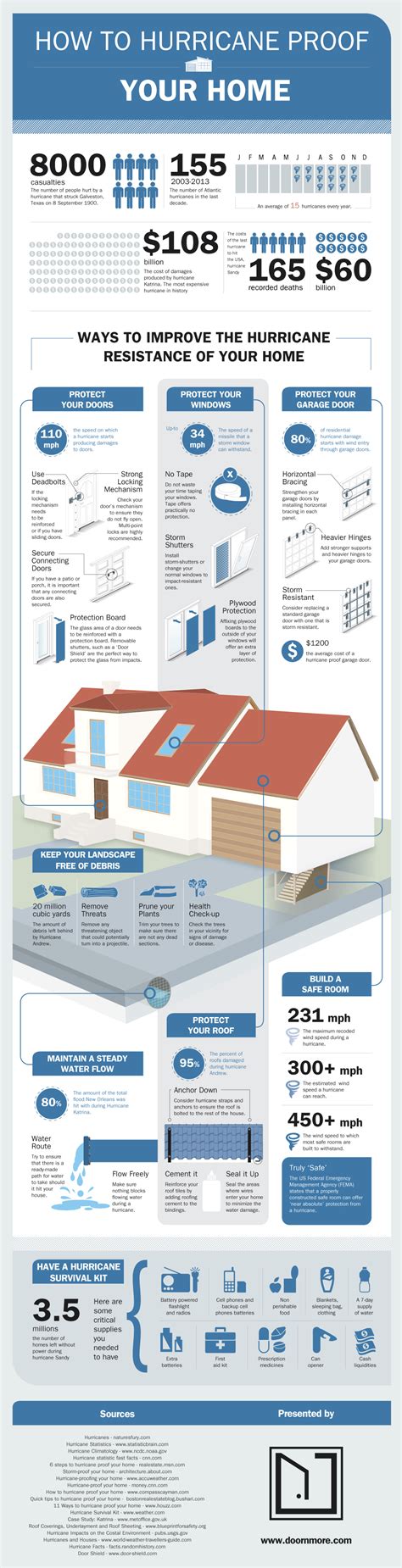 How to Hurricane Proof Your Home [Infographic]