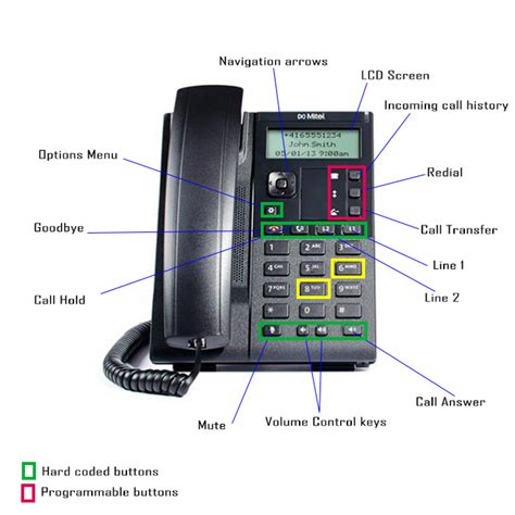 Mitel Sip Phone User Guide University Of Moratuwa