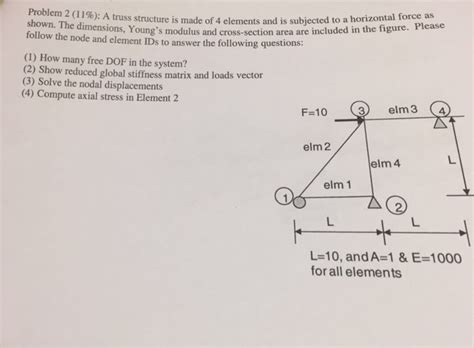Solved A truss structure is made of 4 elements and is | Chegg.com 