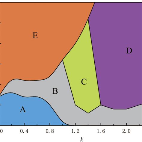 Ground State Phase Diagram Of Rotating Spinorbit Coupled Dipolar