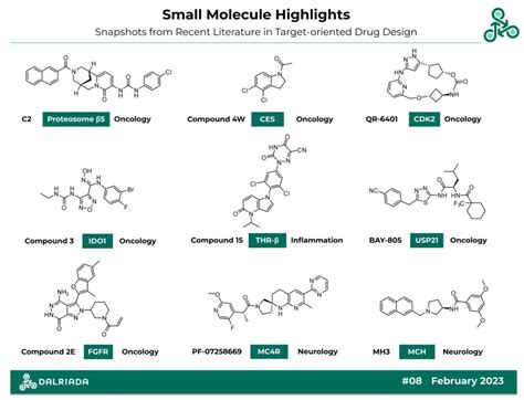 Small Molecule Highlights February Dalriada Drug Discovery