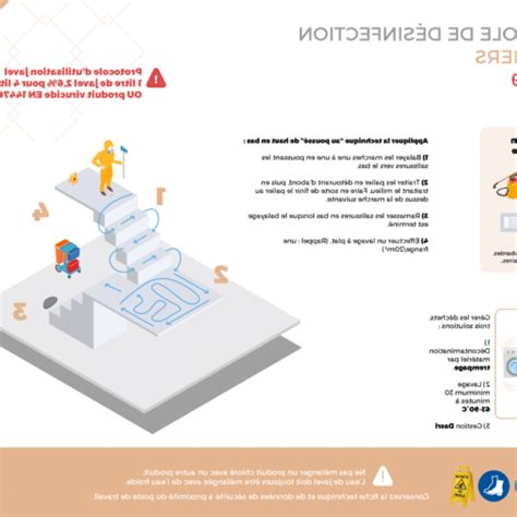 Protocole De Nettoyage Sanitaires D Sinfection Coronavirus Covid