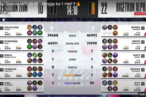 Hasil Pertandingan Rebellion Zion Vs Bigetron Alpha Turnamen Mobile