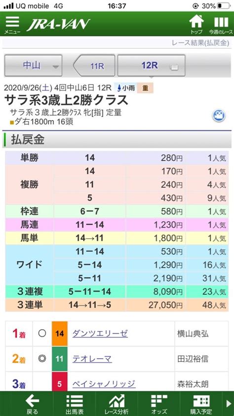 複コロコロ競馬6日目3 サラリーマンのギャンブルブログ【競馬複コロ・競艇夕飯稼ぎ】 楽天ブログ