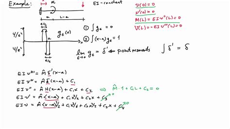 27C Example Deflection Of A Cantilever Beam With A Point Moment