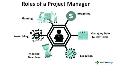 Project Management What Is It Skills Steps