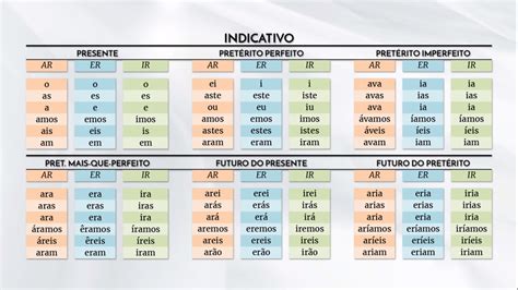 Tabela Verbos Noslen 1 Português