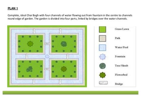 Types of Gardens - Garden Planning Ideas