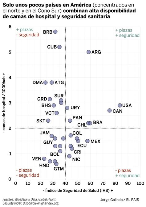 Est Latinoam Rica Preparada Para El Coronavirus Internacional El