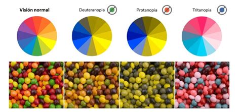 Qué debes saber sobre el daltonismo Pérez No Es Ratón