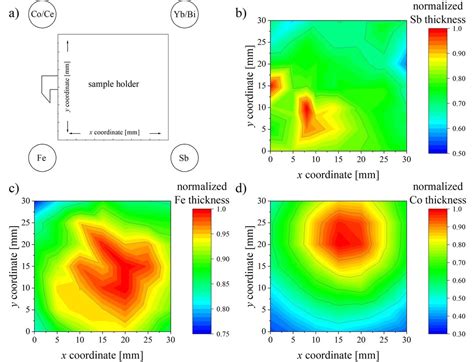 Energy Dispersive X Ray Fluorescence Spectrometer Edx