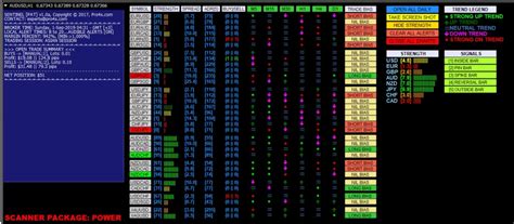 Forex Pattern Scanner Ultimate Forex Trading Tool Mt4 Free Download