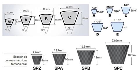 Correas de transmisión todo lo que debes saber