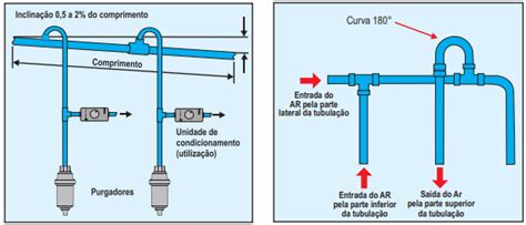 Venture Automação Pneumática