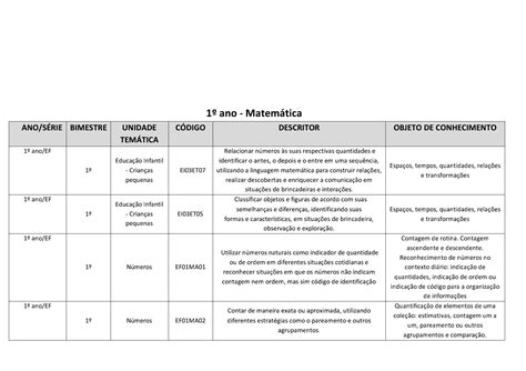 👍Habilidades BNCC: 1º ano Habilidades alinhadas a BNCC referentes ao 1º ...