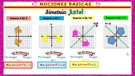 4TOSEMANA 23 NOCIONES BÁSICAS SIMETRÍA AXIAL Y CENTRAL REGLAS DE