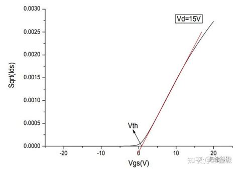 一文详解NMOS管的特性曲线二转移特性曲线 知乎