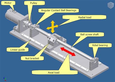 What Peripheral Elements Are Necessary To Make A Ball Screw Work 1