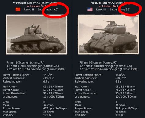 Chinese M4 Is A Whole Br Higher Than The Standard 75mm M4s From Other