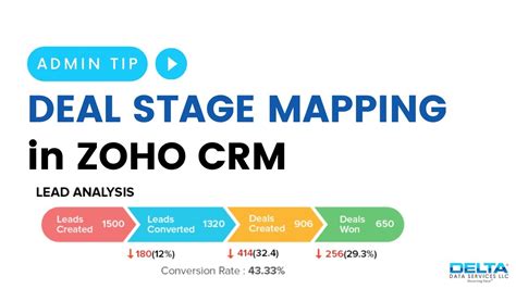 Deal Stage Probability Mapping In ZOHO CRM YouTube