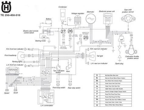 Husqvarna Engine Wiring Diagram - Wiring Flow Schema