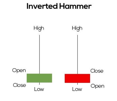 Hammer Candlestick A Comprehensive Guide To Understanding And