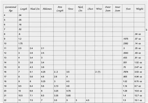 Gestational Sac Size Chart By Week In Cm