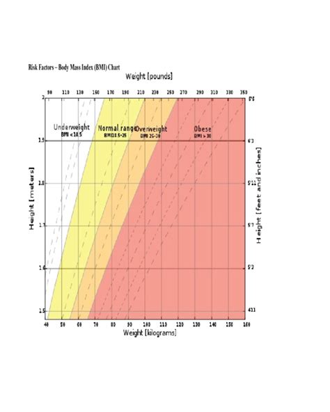 2023 Bmi Chart Fillable Printable Pdf And Forms Handypdf Cloud Girl A