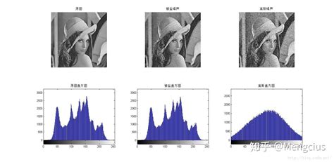 OpenCV图像处理 1 9 平滑模糊滤波 知乎