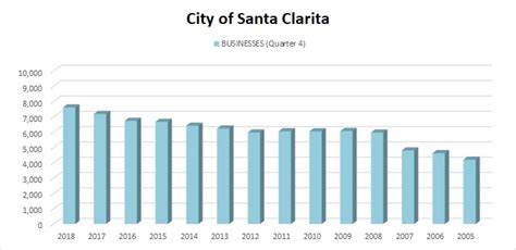 Demographics - City of Santa Clarita