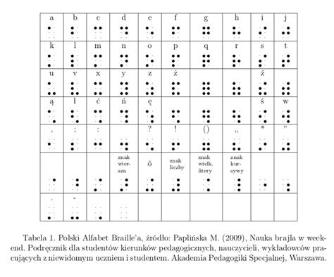 Alfabet Braillea Punktowe Pismo Dla Niewidomych Wiat Bibliotek