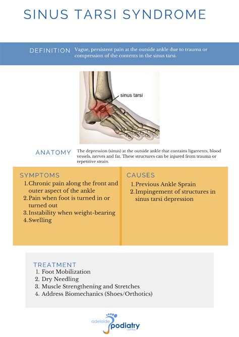 Sinus Tarsi Syndrome Adelaide Podiatry Centres