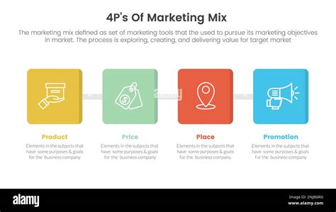 Infografía De Estrategia 4ps De Mezcla De Marketing Con Concepto