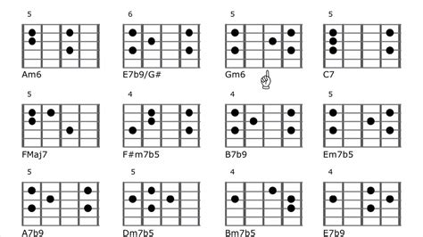 E7b9 Guitar Chord