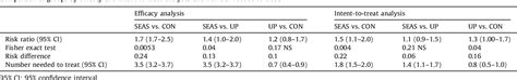 Table 4 From Specific Exercises Reduce The Need For Bracing In