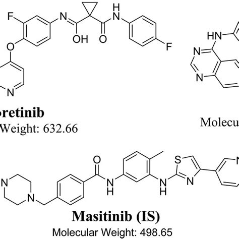 Chemical structures of foretinib, lapatinib and masitinib (IS ...