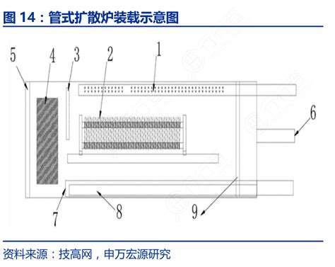 管式扩散炉装载示意图行行查行业研究数据库