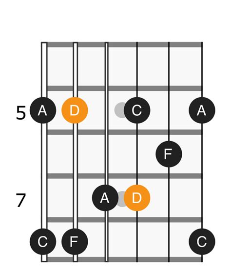 D Minor 7th Arpeggio - Applied Guitar Theory