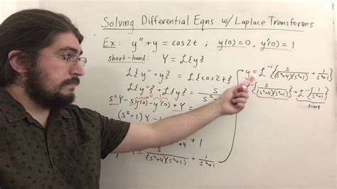 Solving Differential Equations Using Laplace Transforms Youtube