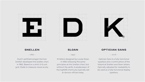 Optician Sans Free Font Based On Eye Charts The Logo Smith