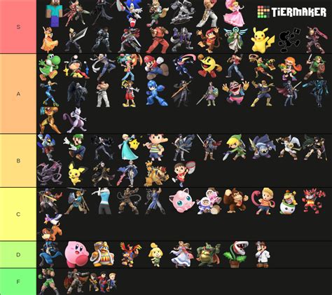 Super smash bros ultimate 2023 Tier List (Community Rankings) - TierMaker