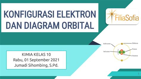 Ppt Kimia Kelas Materi Konfigurasi Elektron Dan Diagram Orbital Pdf